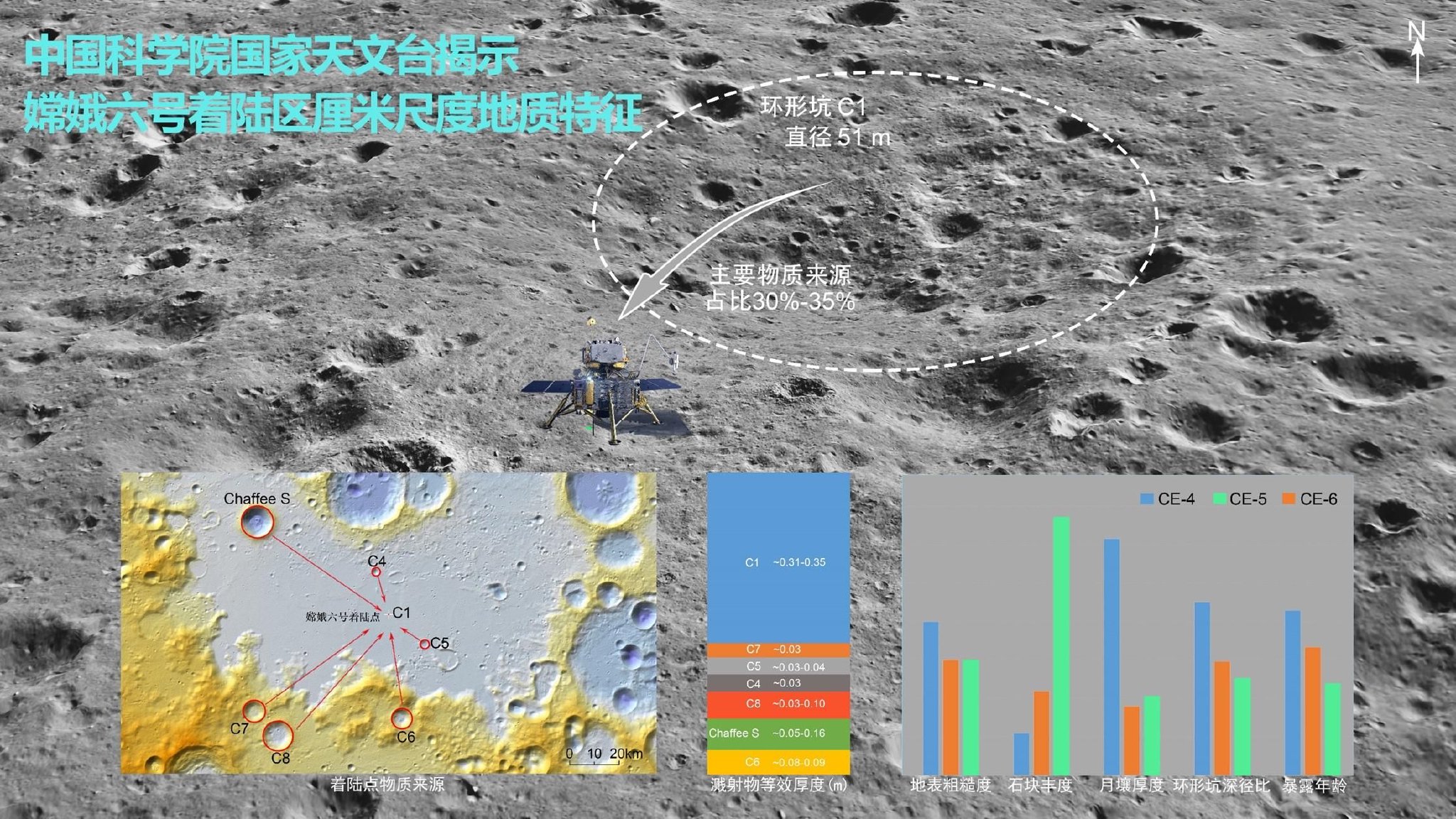 Chang'e-6着陆区的高精度地形数据集已成功架设
