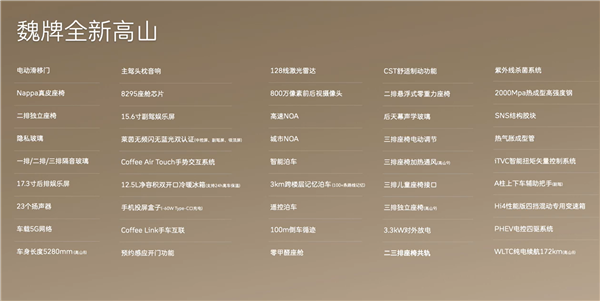 全面超越丰田埃尔法！长城豪华MPV魏牌高山上市：30.98万起