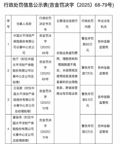 图片来源：国家金融监督管理总局吉林监管局官网