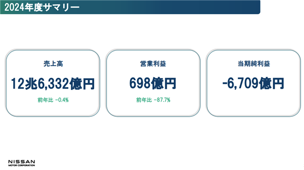 (开端:日产财报)