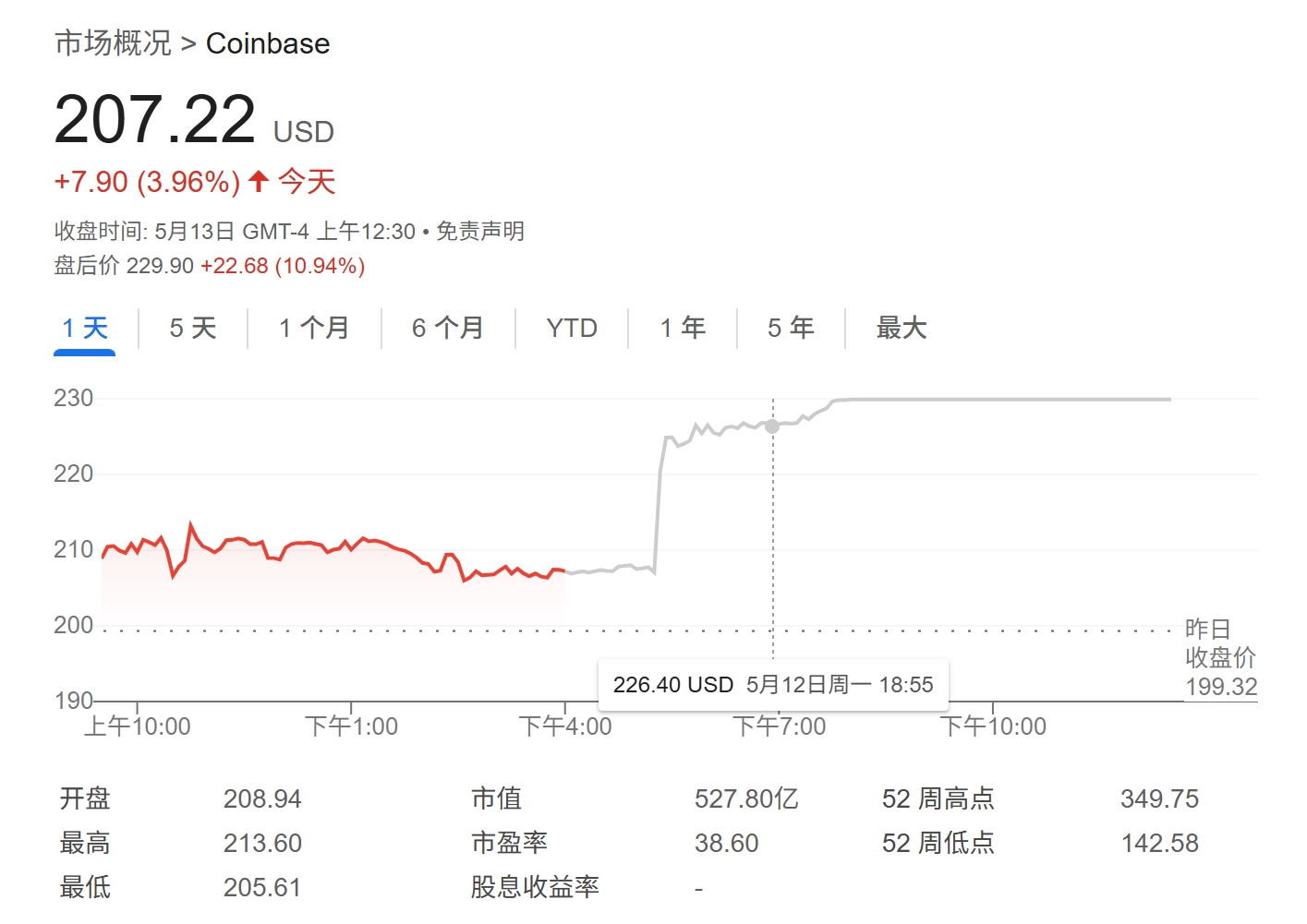 币圈又一里程碑，Coinbase将被纳入标普500指数