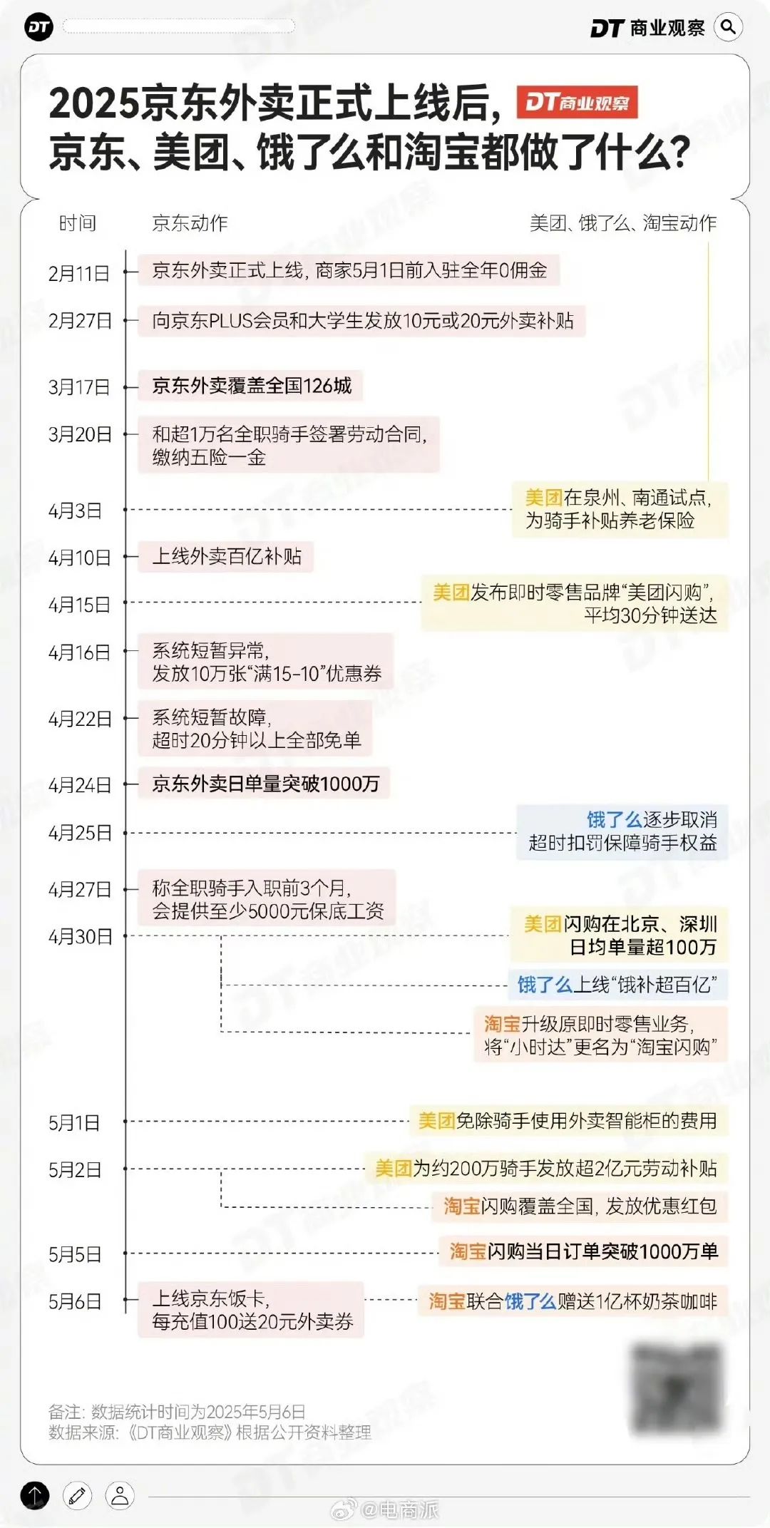 图源:微博