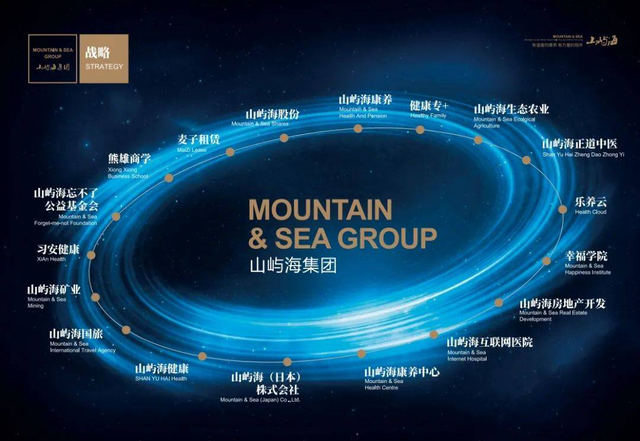 瞄准老年人的山屿海集团遭立案侦查 涉嫌非法吸收公众存款罪(图3) (山屿海集团业务布局情况。图片来源:公司官网)