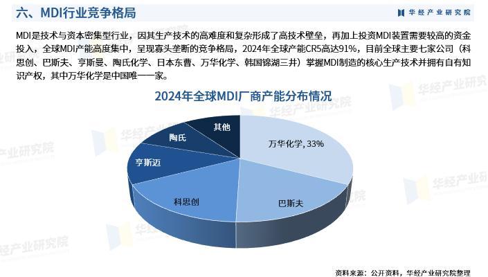 2025年中国MDI行业发展现状、竞争格局及趋势预测|MDI_新浪财经_新浪网