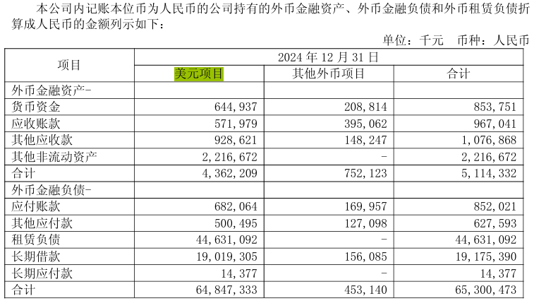 图片来源:海航控股2024年报