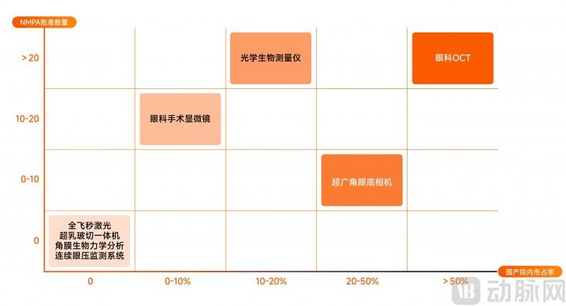 　　各重点产品板块国产产品力评估