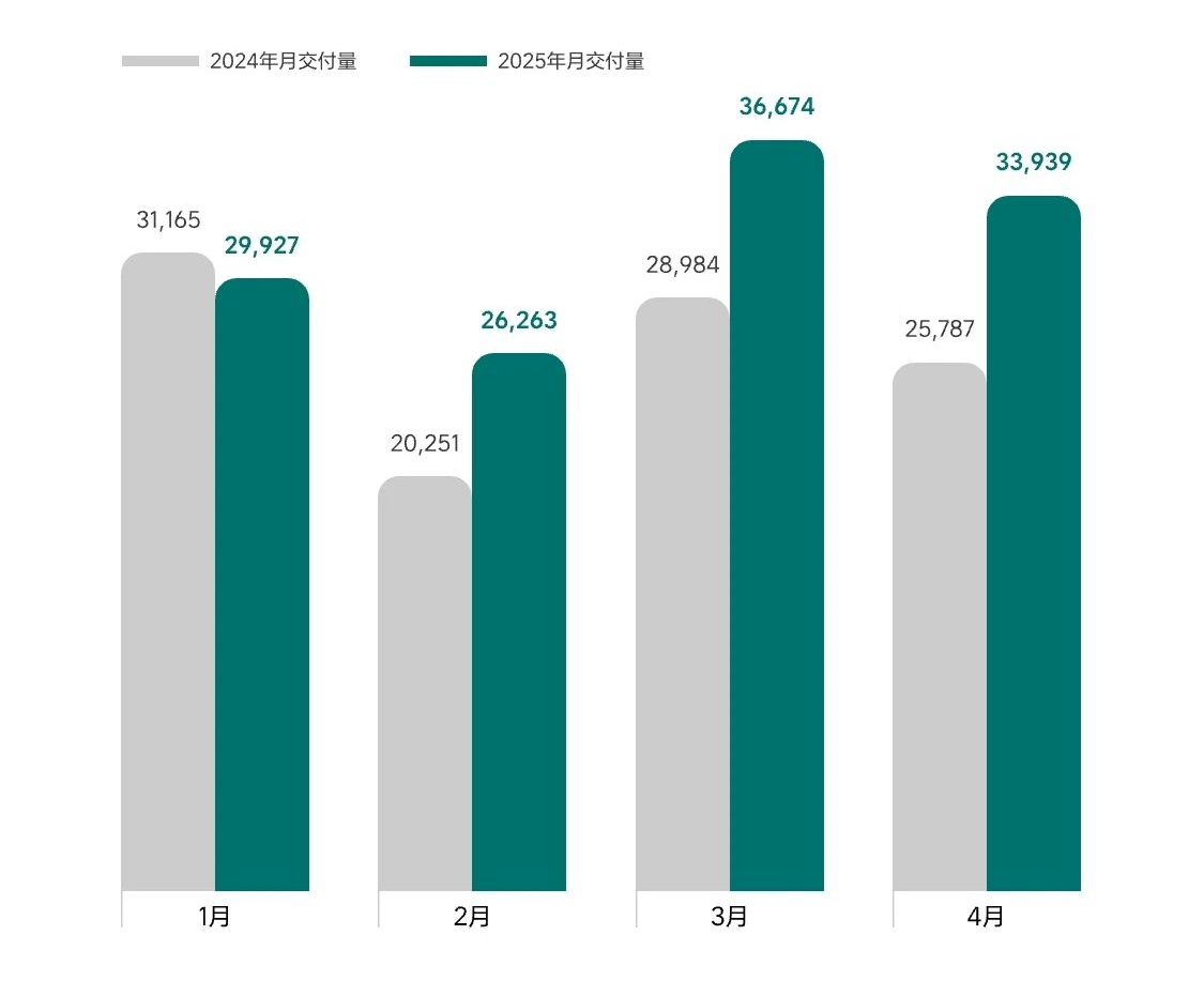 图片来源：理想汽车海报截图