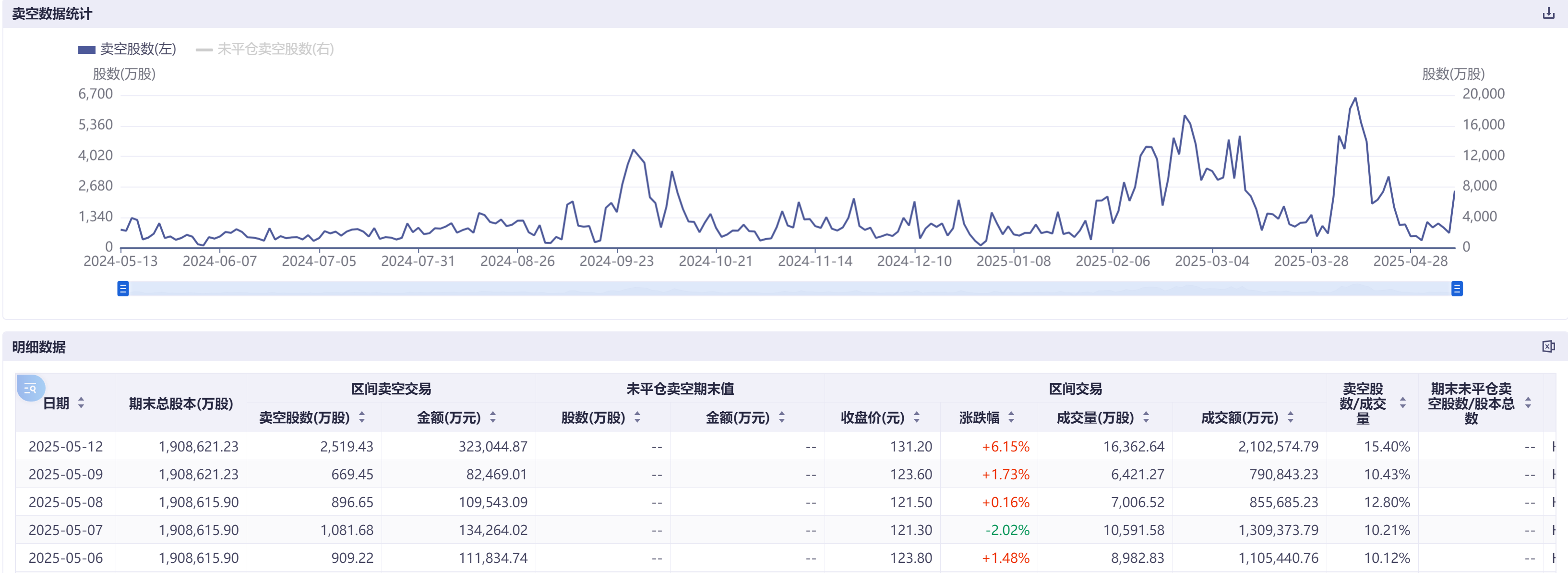 注：阿里巴巴