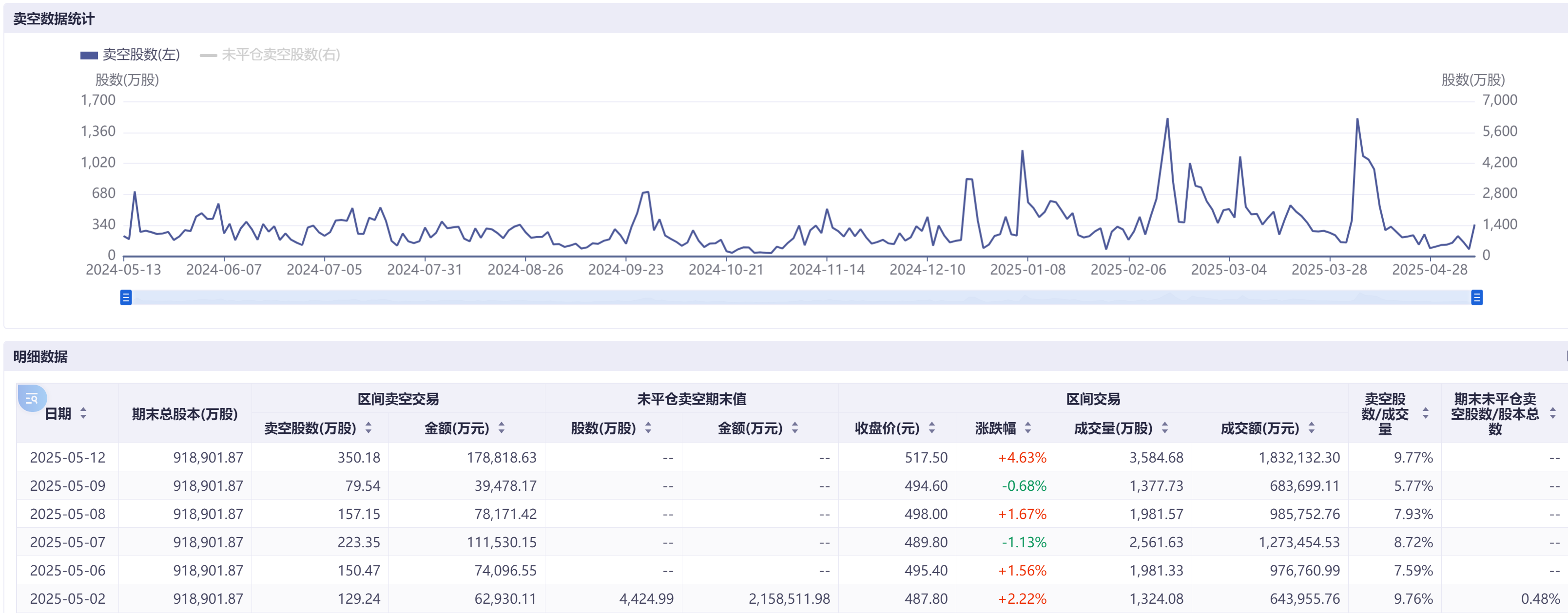注：腾讯控股