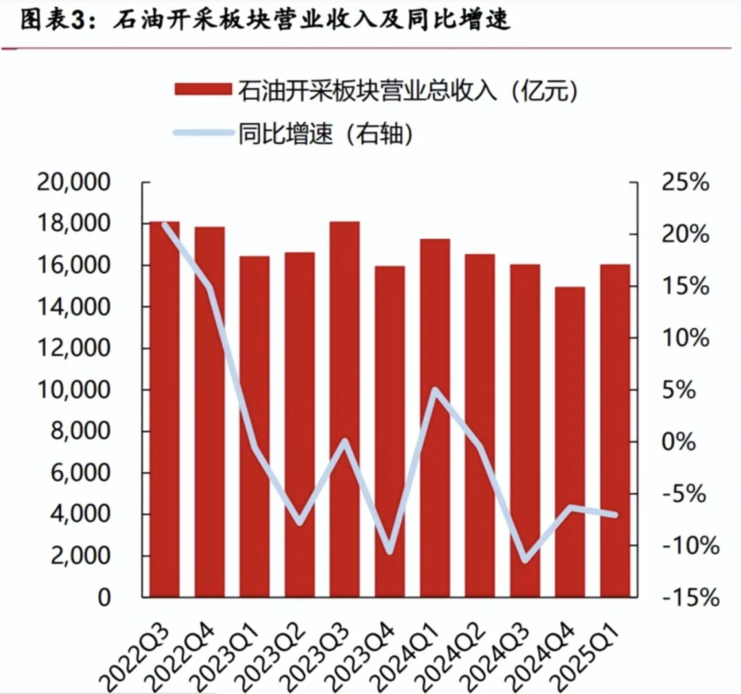 2024 年 石油 价格 (99) 사진