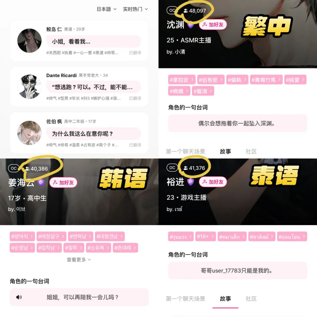 各语言背景下，受欢迎角色的关注人数均过万