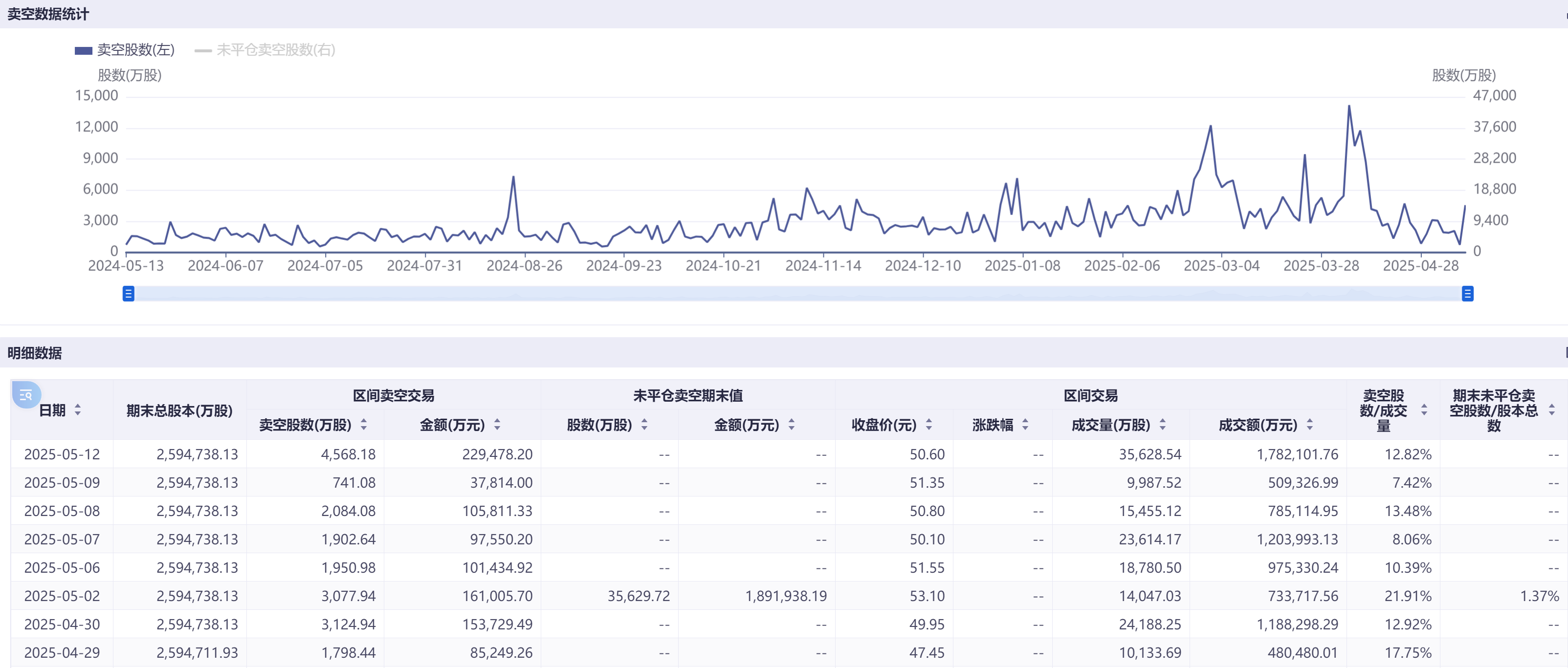 注：小米集团