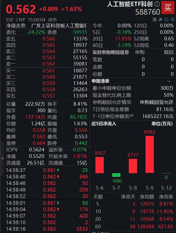 图片来源：iFind