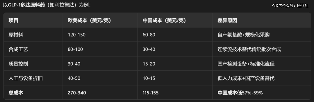（图源：腾讯元宝AI，仅供参考）