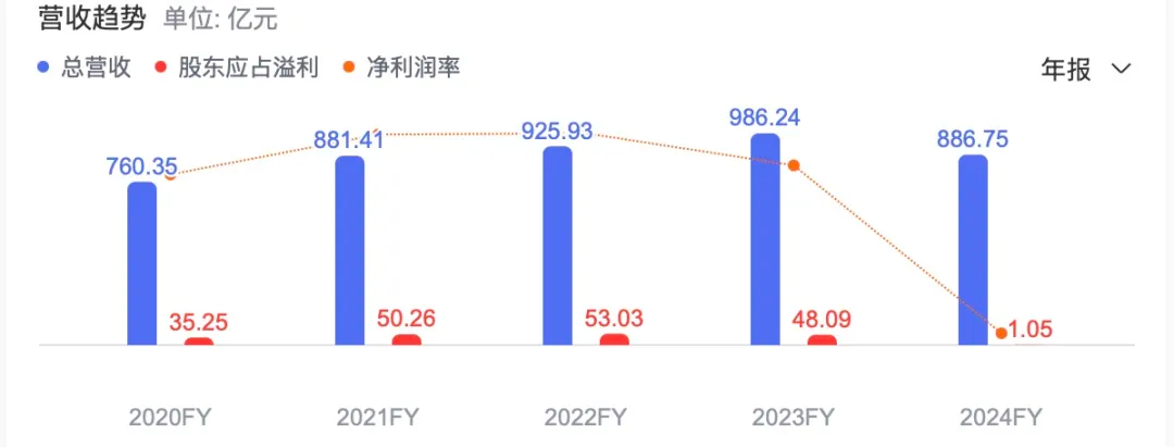 来源：股市通百度