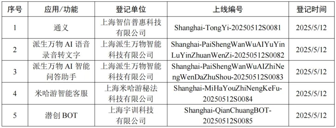 上海生成人工智能服务注册信息公告（5月13日）