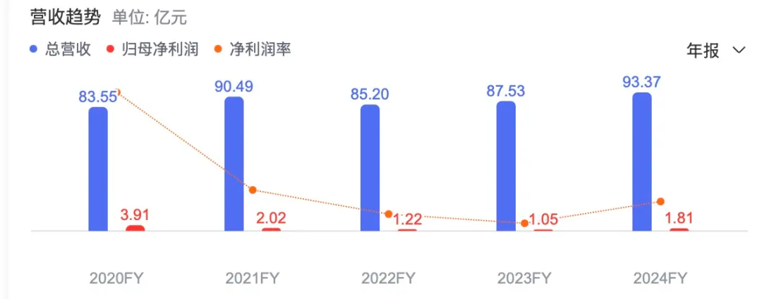 来源：股市通百度
