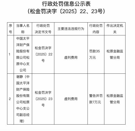 图片来源：国家金融监督管理总局吉林监管局官网