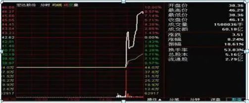为什么手中的股票不断有万手大单买进,股价却一直下跌?你知道是怎么回事吗?|股票_新浪财经_新浪网
