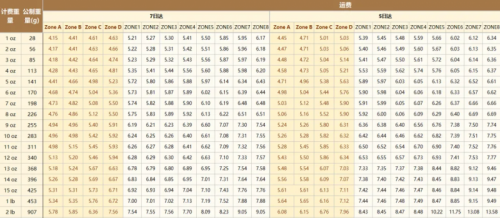 价卡一览，最新价格以万邑联最新公告为准