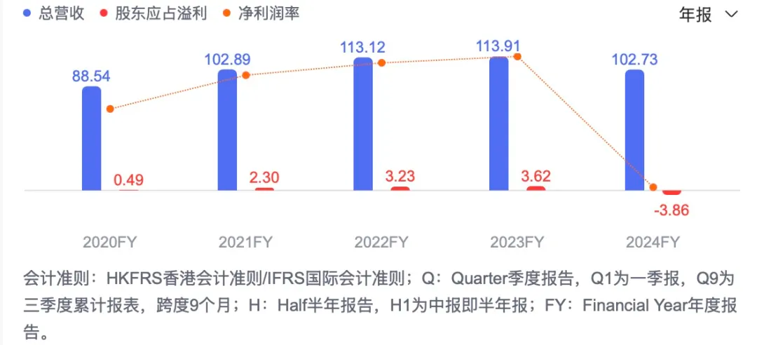 来源：股市通百度