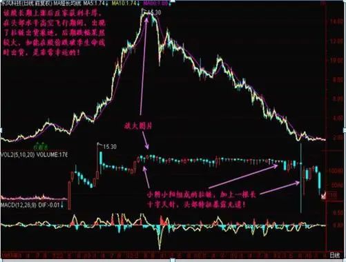 为什么手中的股票不断有万手大单买进,股价却一直下跌?你知道是怎么回事吗?|股票_新浪财经_新浪网