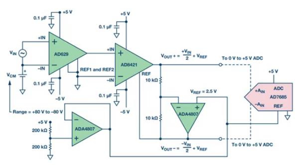 图1. 单端输入差分输出放大器