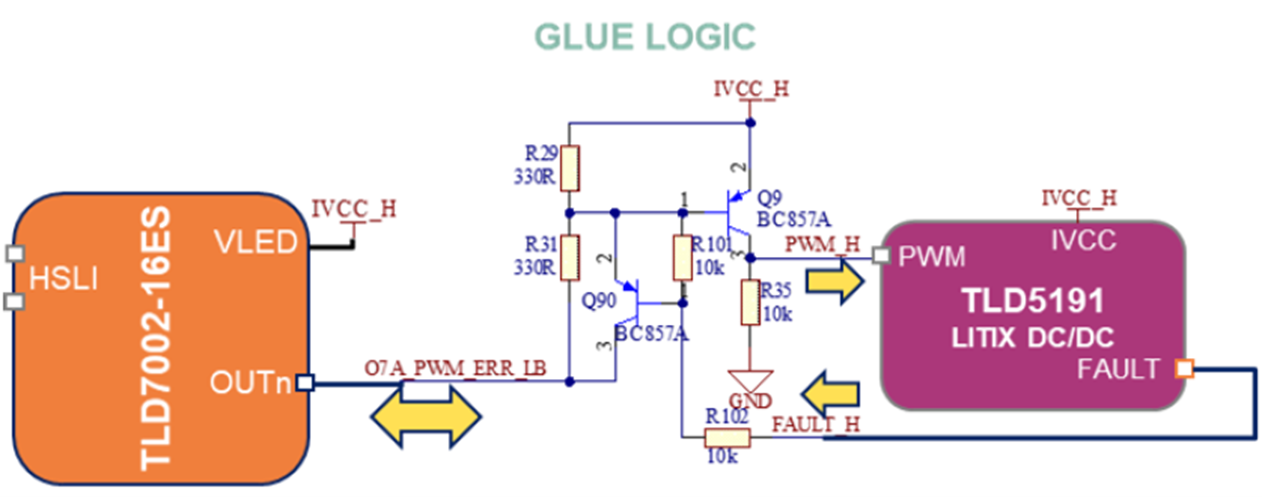 图5：粘合逻辑以提供PWM并监控故障引脚