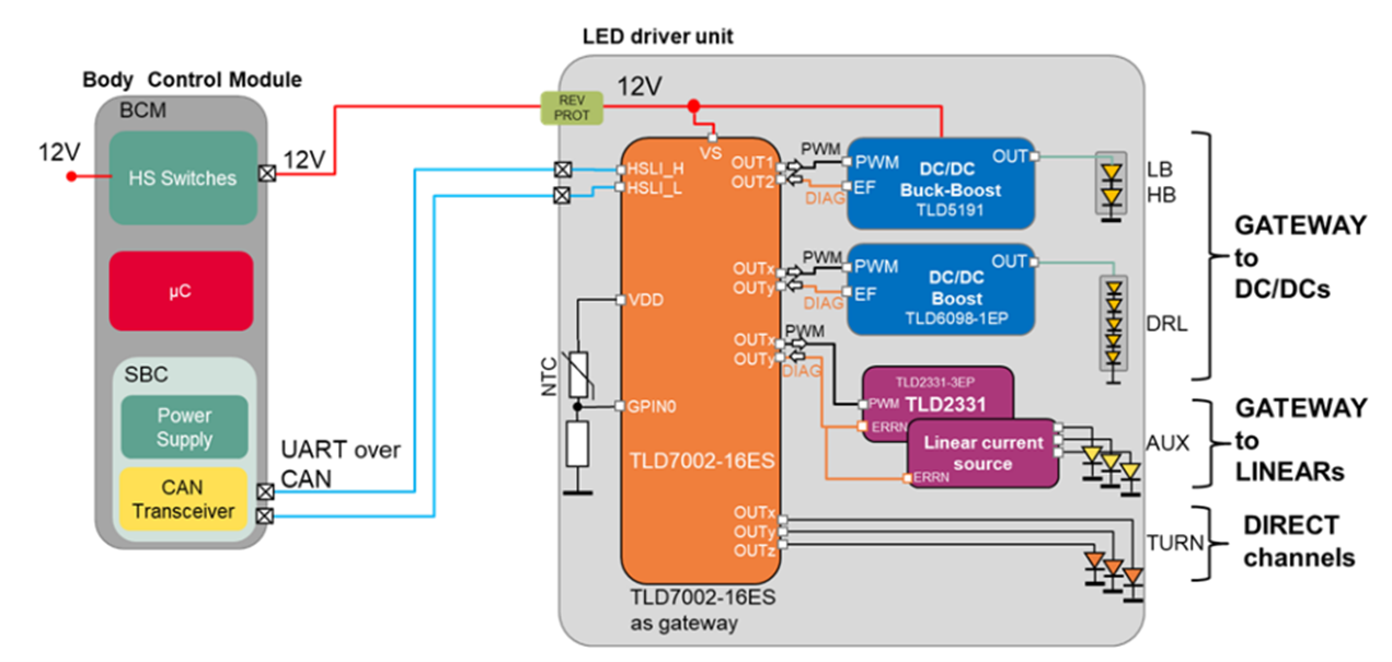 图1：TLD7002-16ES网关实现范例