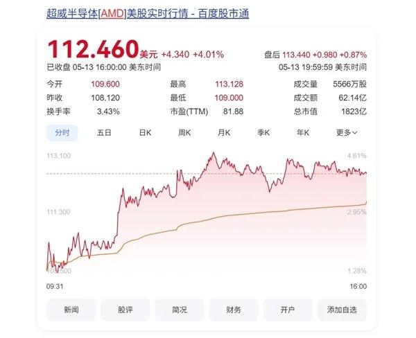 【来源：快科技】