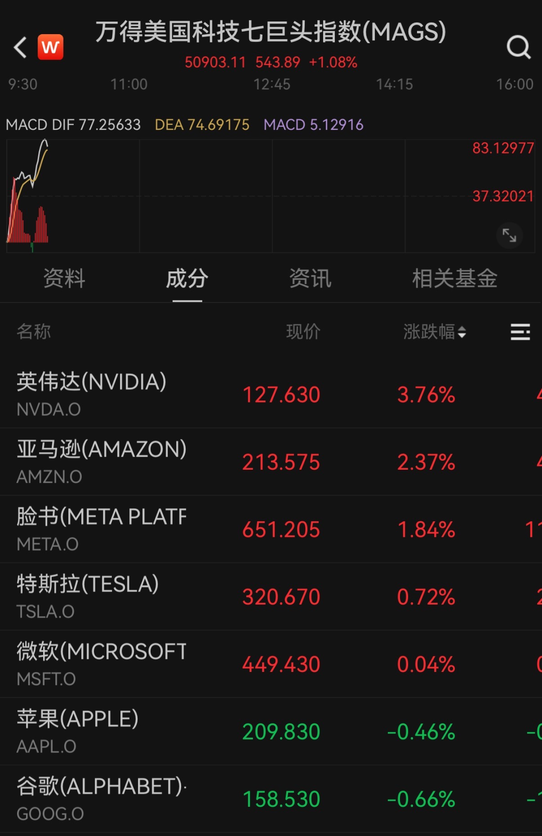 美国4月CPI数据低于预期