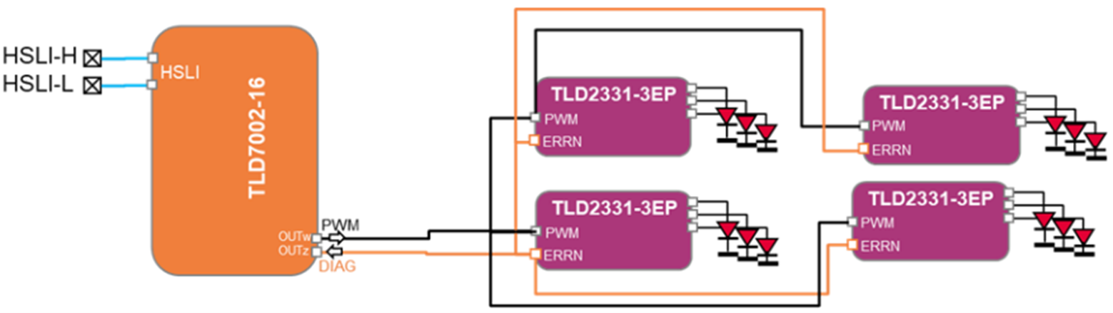图2：外部的LED驱动和TLD7002-16ES的临近的2个通道连接
