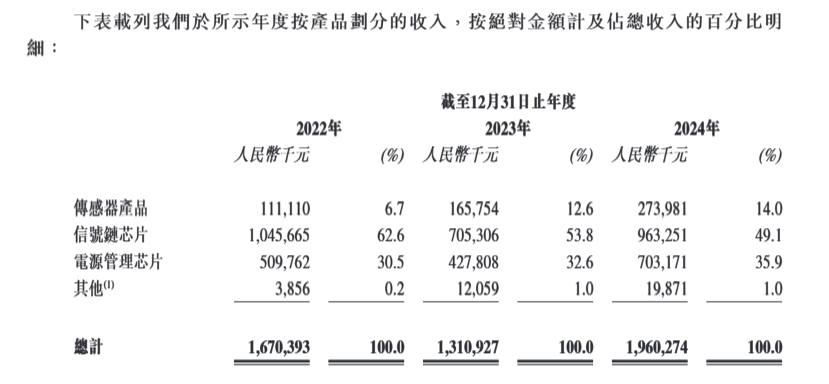 Nanxin Micro-Sprint A+HģоƬṩ̣ʧ