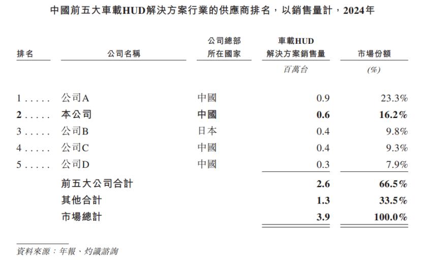 图片来源于招股书