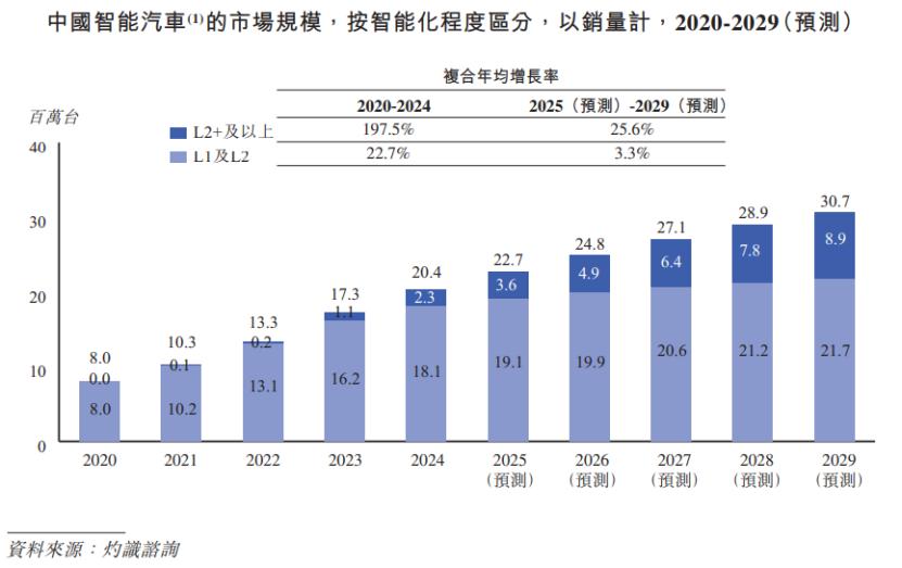 图片来源于招股书