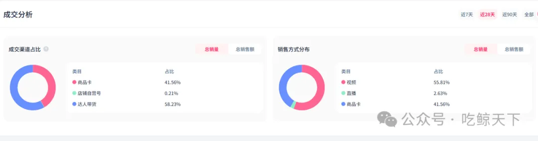 数据来源：Fastmoss
