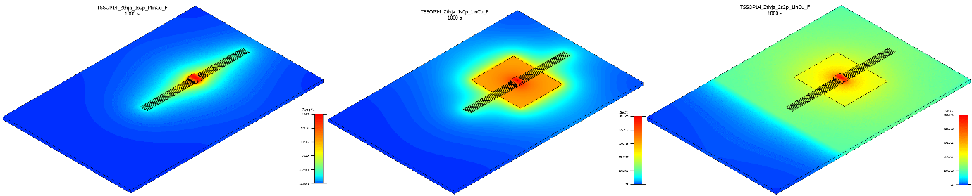 图 2 – 电子保险丝应用中的热效应仿真