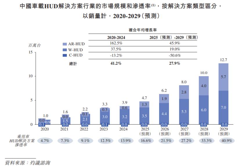图片来源于招股书