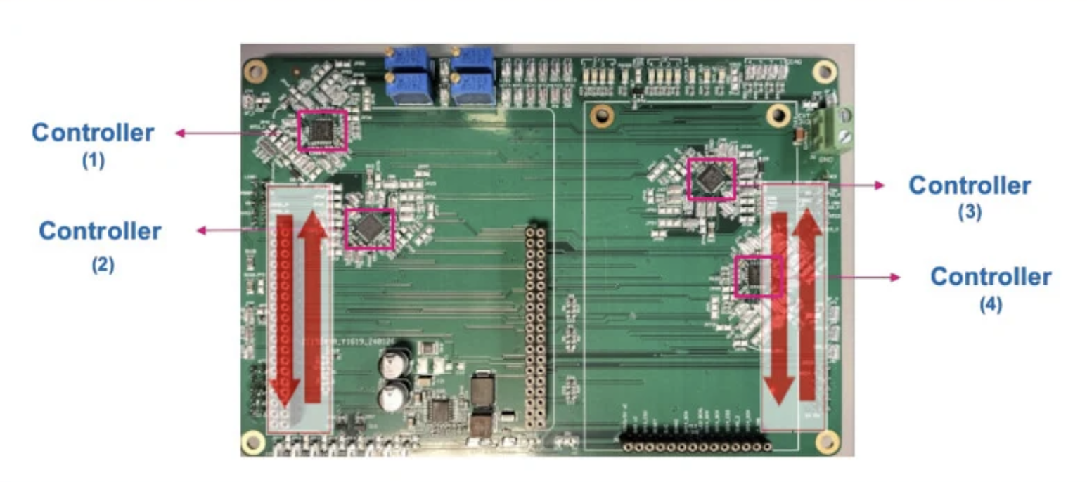 图4. 驱动部分的评估板。 图片来源于Bodo的Power Systems [PDF]