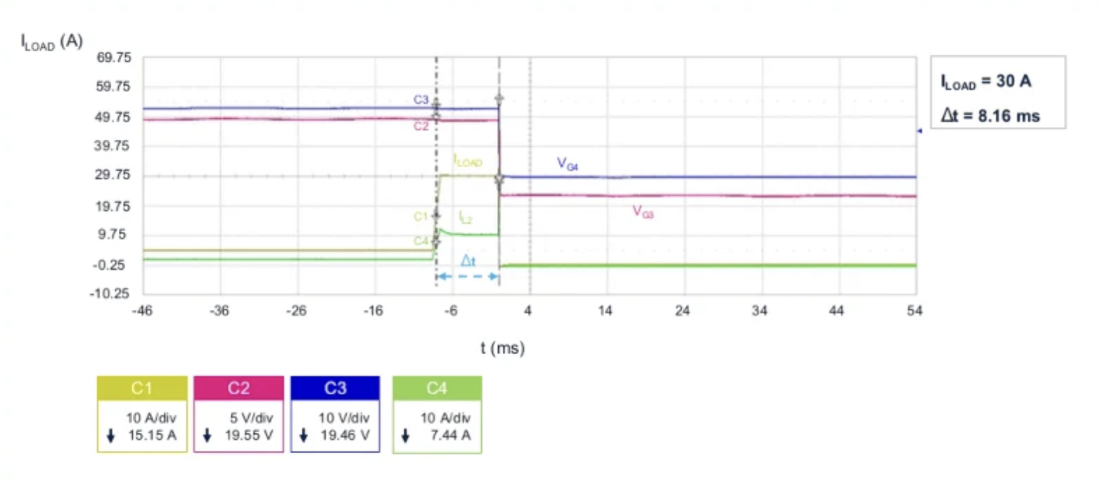 图8. 电源轨短路条件下的测量波形。 图片来源于Bodo的Power Systems [PDF]