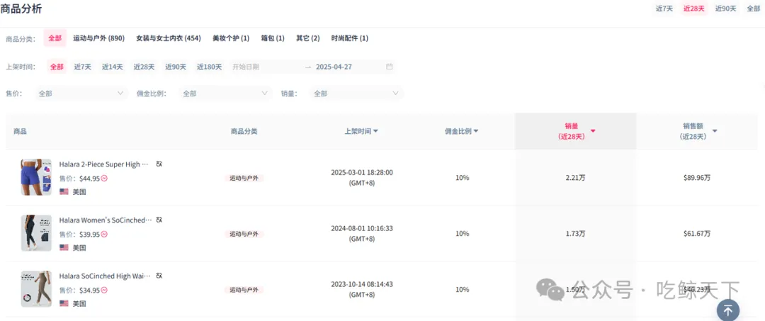 数据来源：Fastmoss