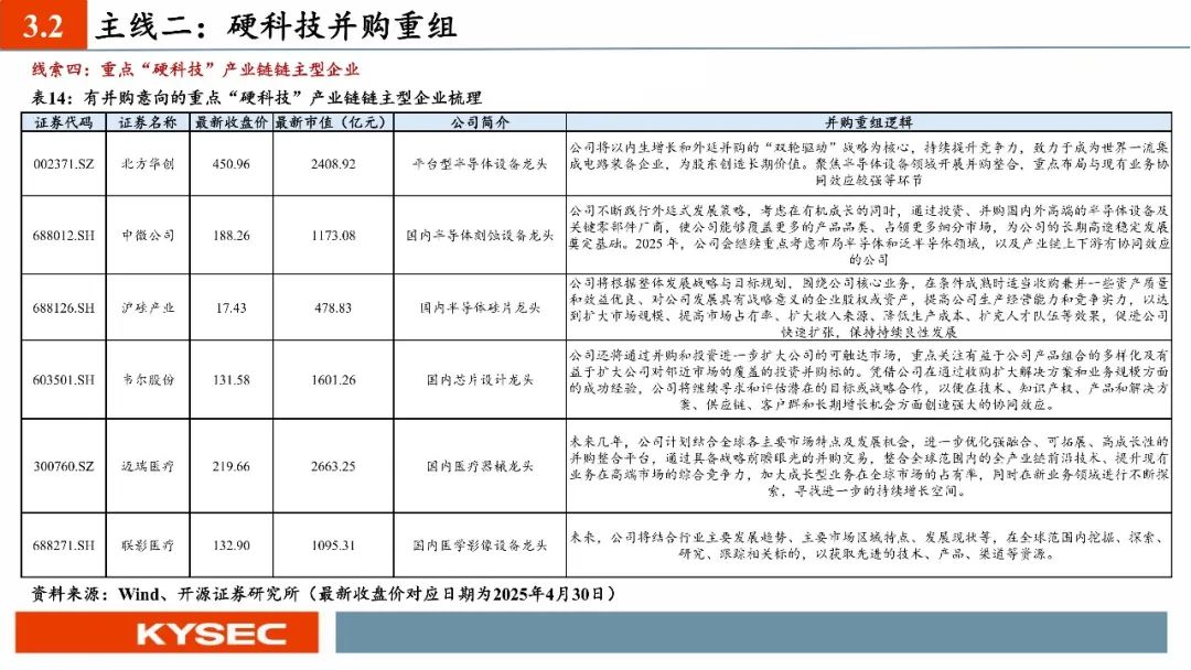 “并购六条”发布以来深市并购重组更趋活跃