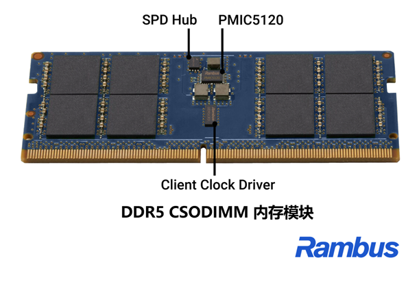 图 2：搭载 Rambus PMIC、CKD 和 SPD Hub 芯片的 DDR5 CSODIMM 内存模块
