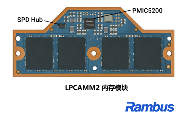 图 1: 搭载 Rambus PMIC 和 SPD Hub 芯片的 LPCAMM2 内存模块