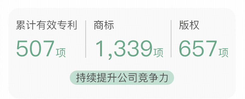 专注于可持续发展的道路，保持2024年ESG报告的发