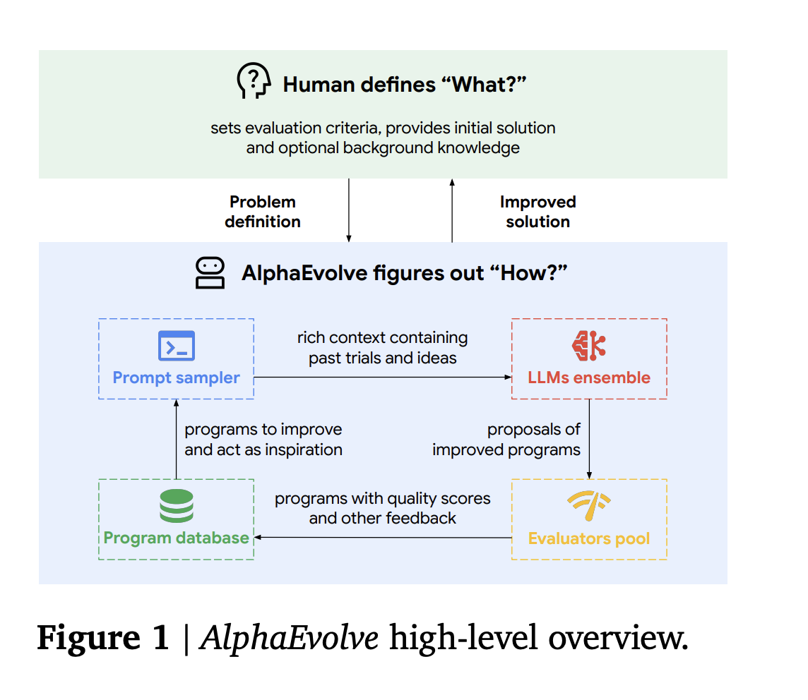 Google Deepmind