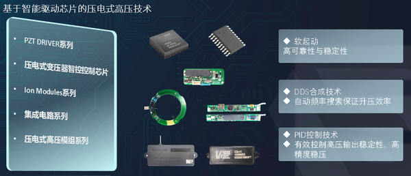 安全的负离子才是好的负离子|负离子(图1) 安全的负离子才是好的负离子|负离子(图1)