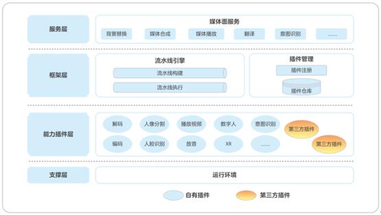 图1：AI+ 新通话插件化框架
