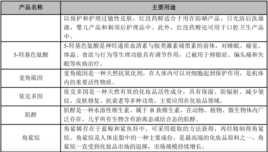 来源:川宁生物2024年报