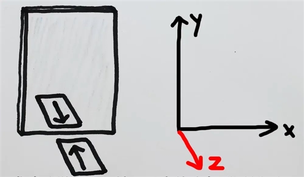 图 3：镜面对称坐标参考[3]